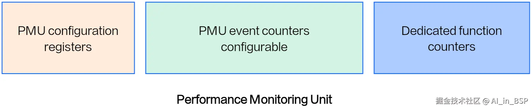 pmu.png