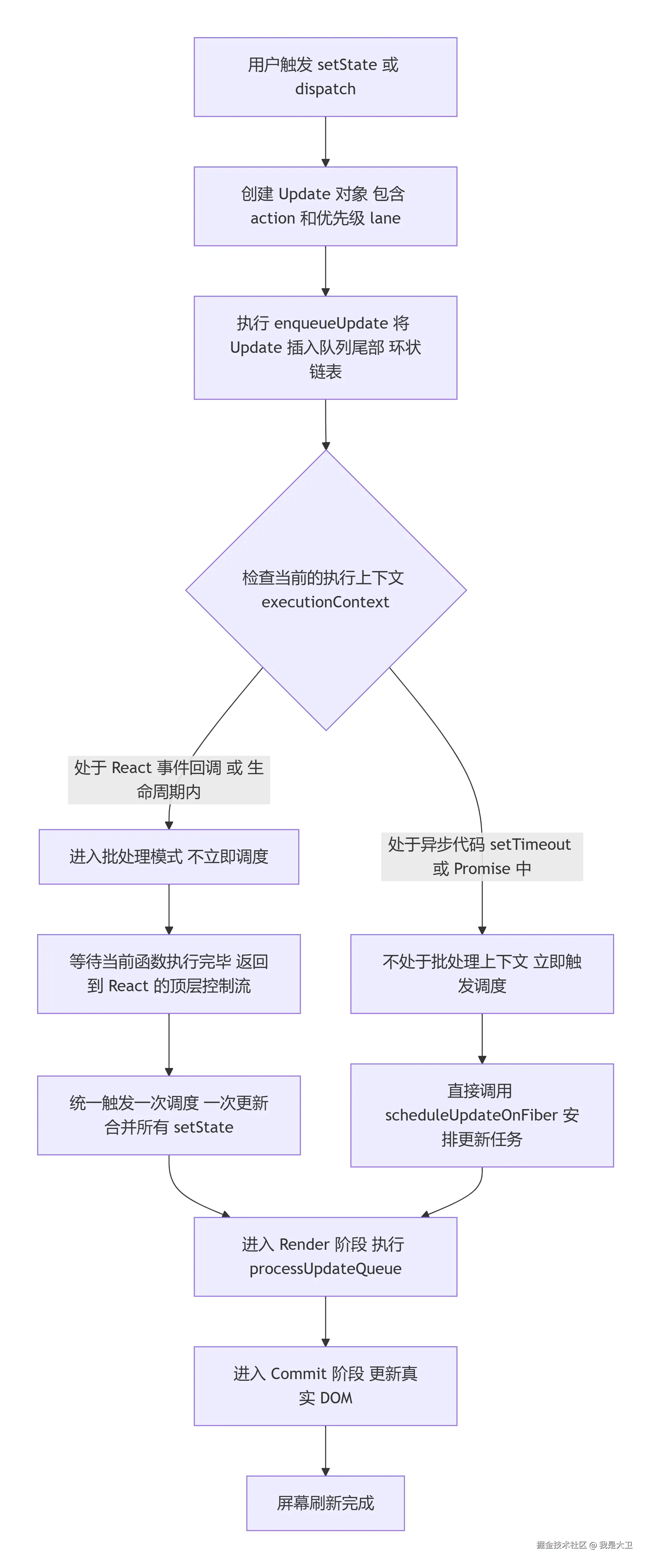 deepseek_mermaid_20260708_2b396b.png