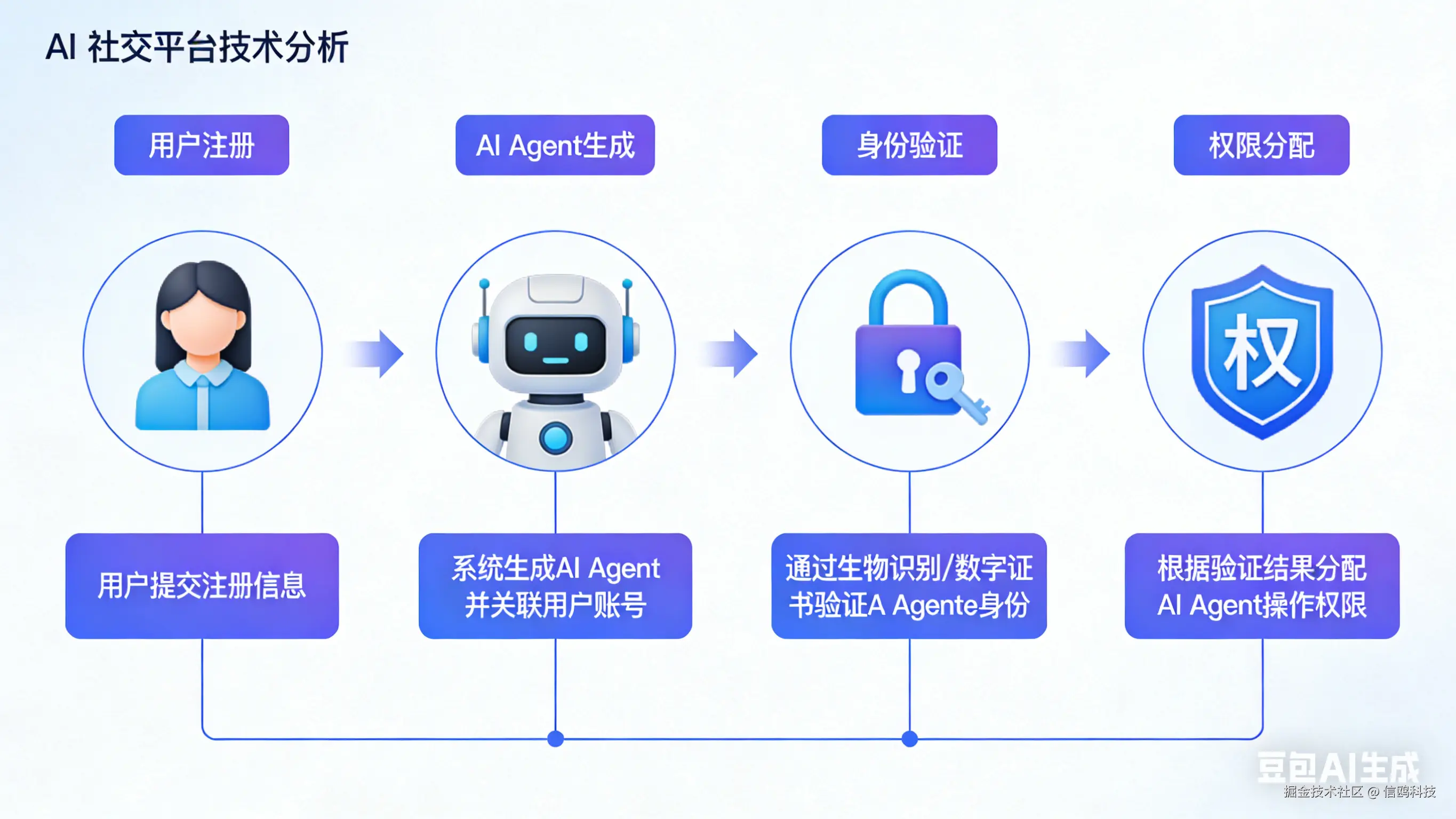 AI社交平台选择指南 (2).png