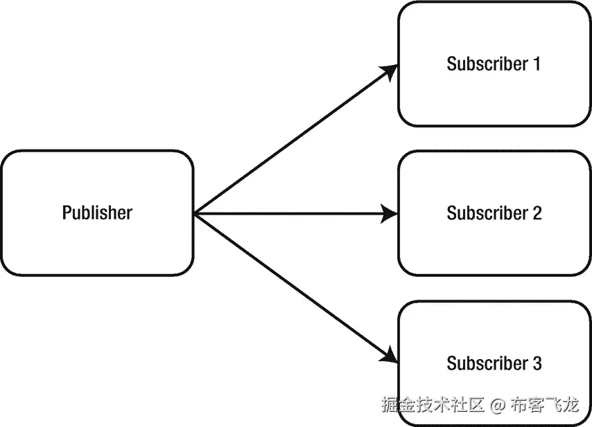 img/504354_1_En_2_Fig7_HTML.png