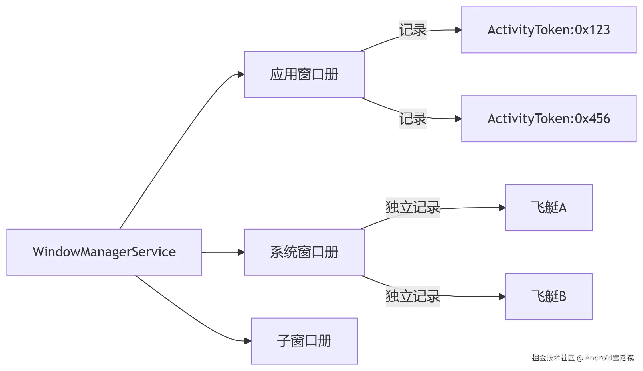 deepseek_mermaid_20250814_384bd7.png