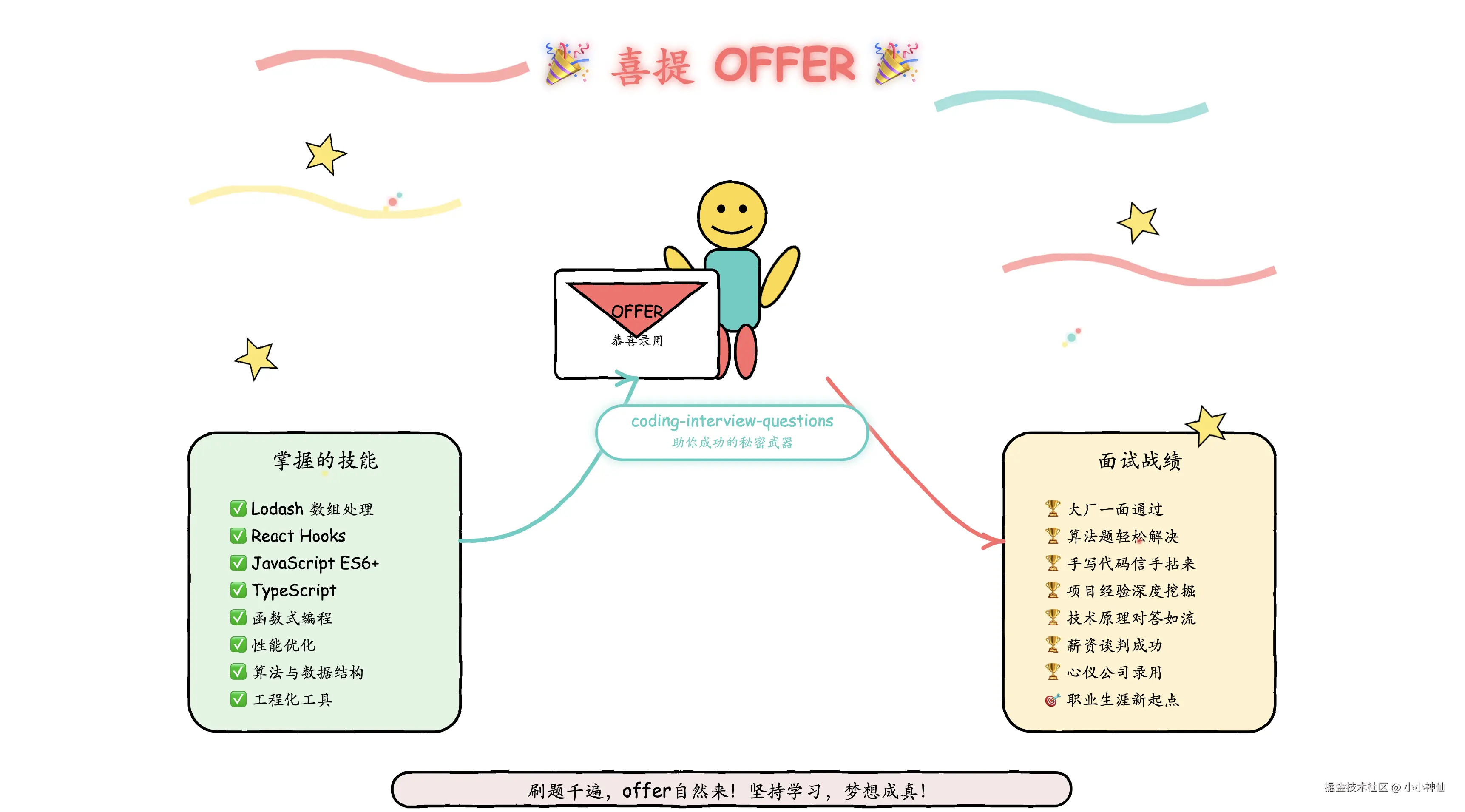 offer.png