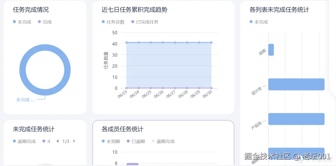图二（板栗交互式）
