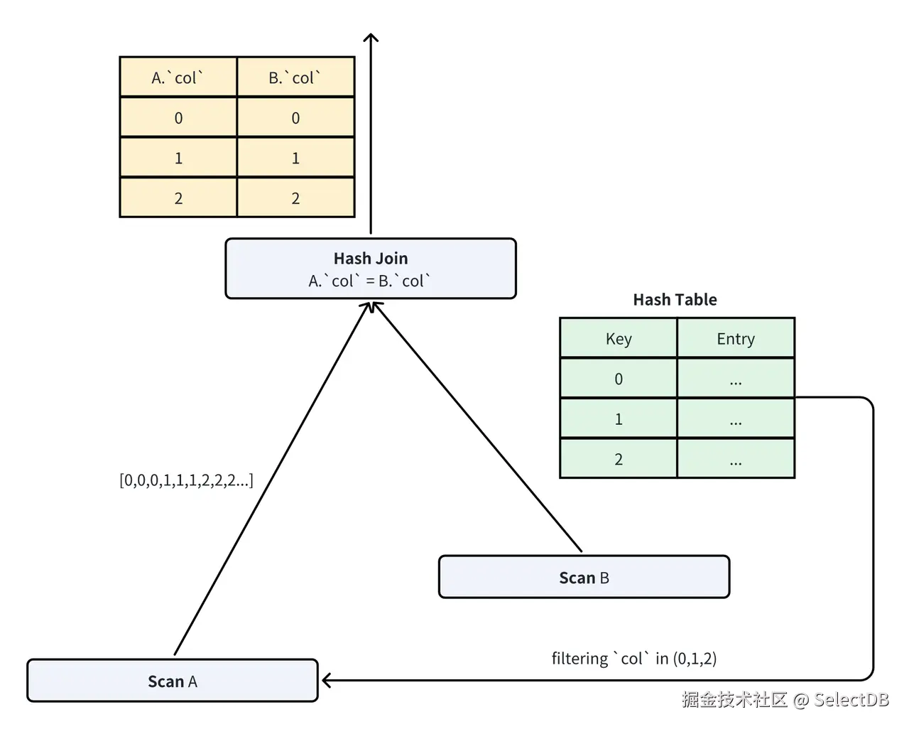 2.1.4 JOIN 裁剪.png
