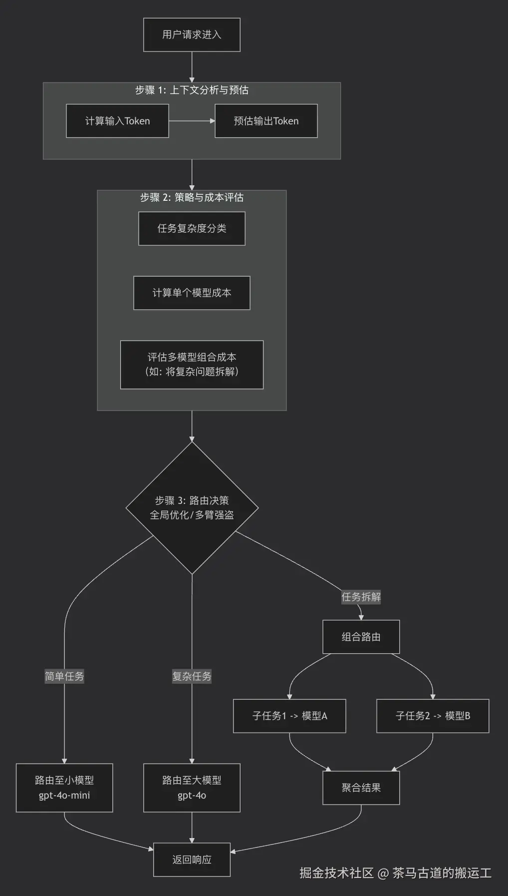 流程图.png
