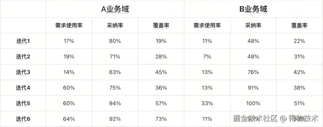 迭代维度1.jpg