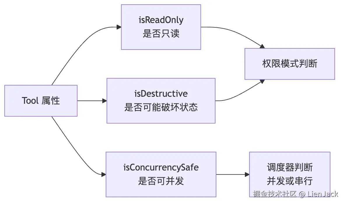 05.0核心机制-Tools 图 9
