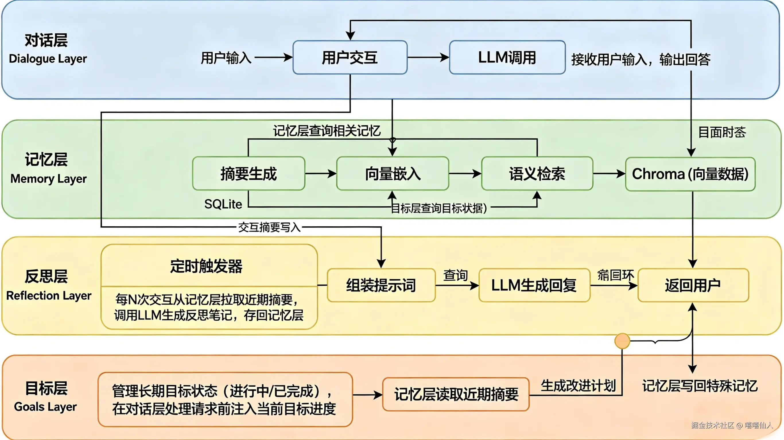 软件系统架构图生成 (2).png