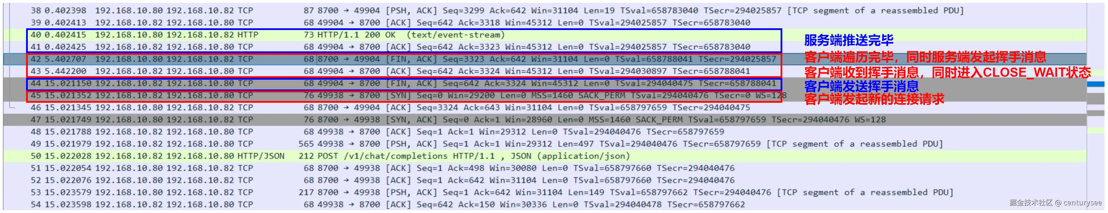数据包传输图一