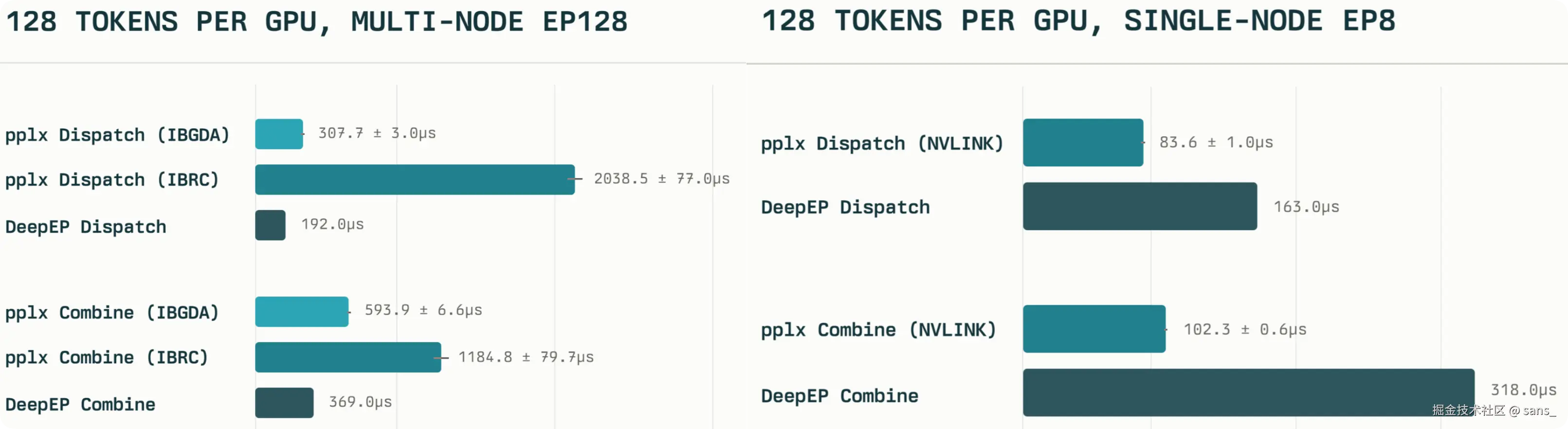 多节点与单节点的延迟