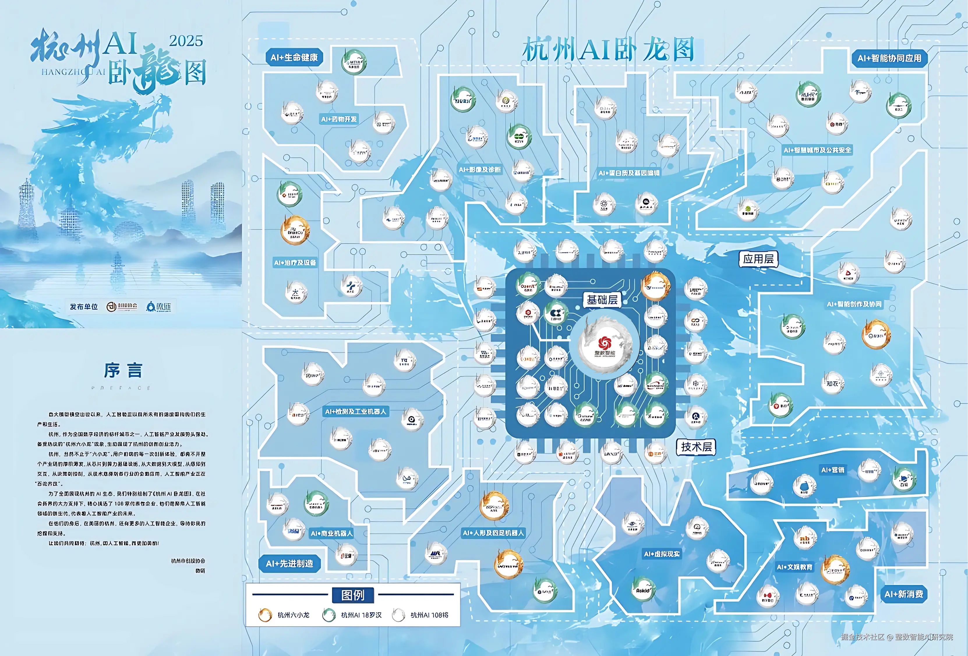 整数智能入榜杭州AI卧龙图，位于中心基础层