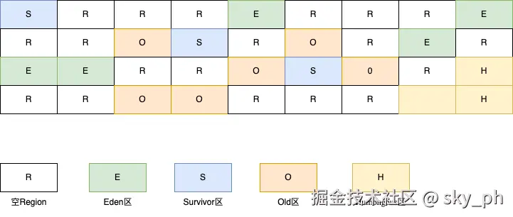 G1-内存布局.drawio.png