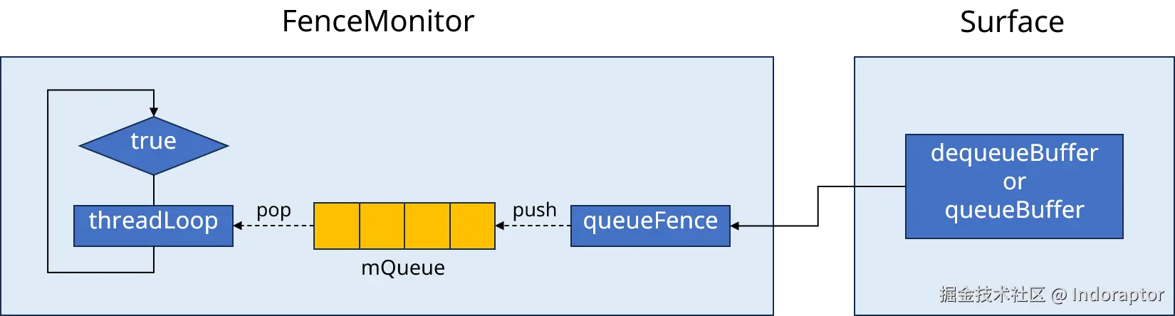 Android_fence_02.png