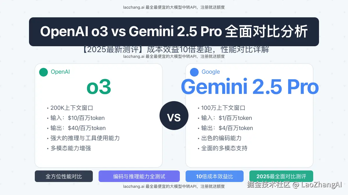 OpenAI o3与Gemini 2.5 Pro对比分析