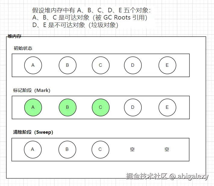 标记-清除算法.jpg