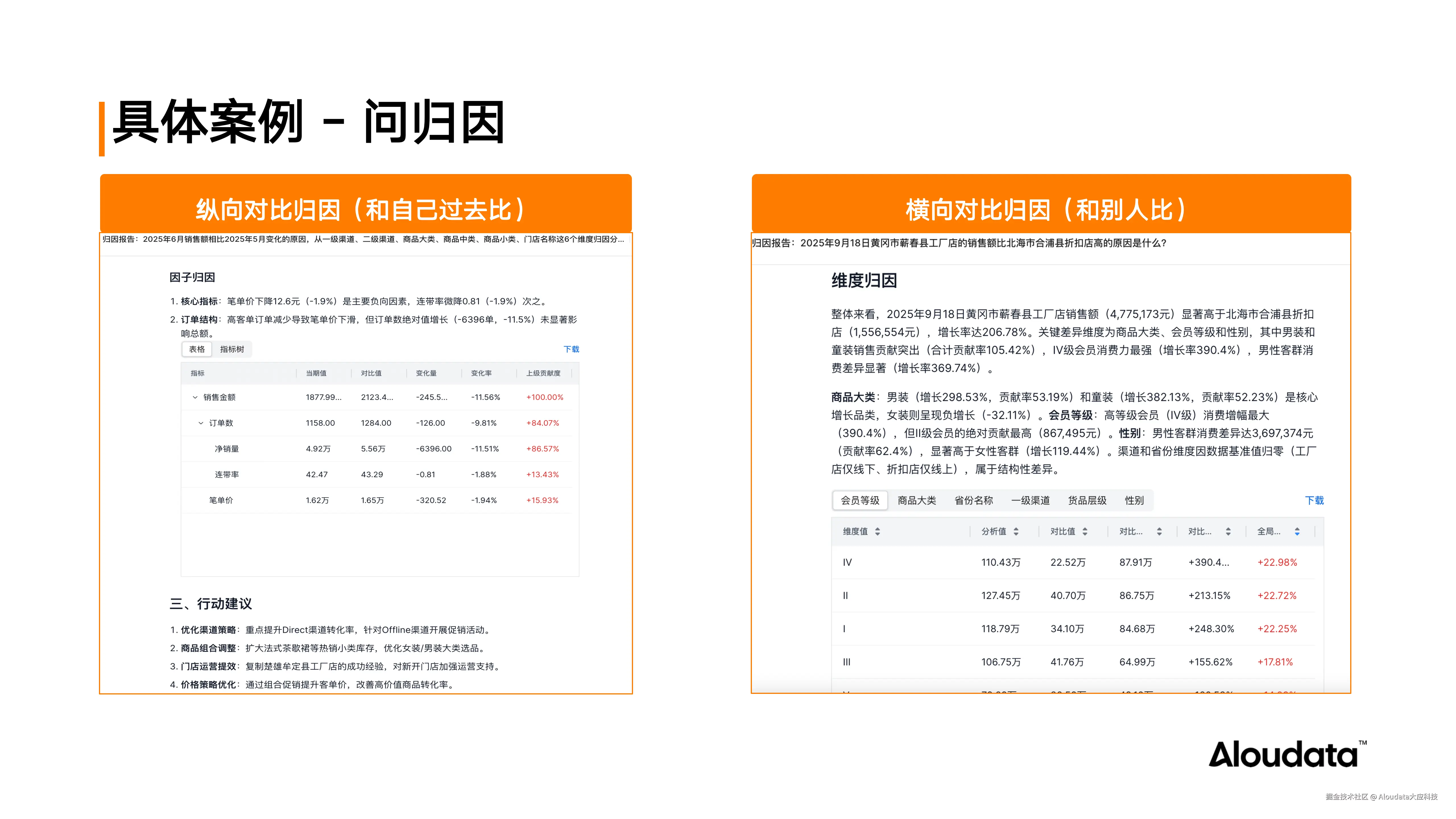 当 AI 落地数据分析场景，如何确保数据问得准、差得快？_20250923_22.png