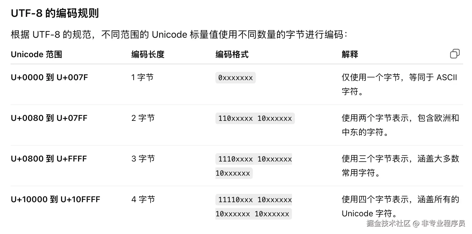 UTF-8编码规则.png
