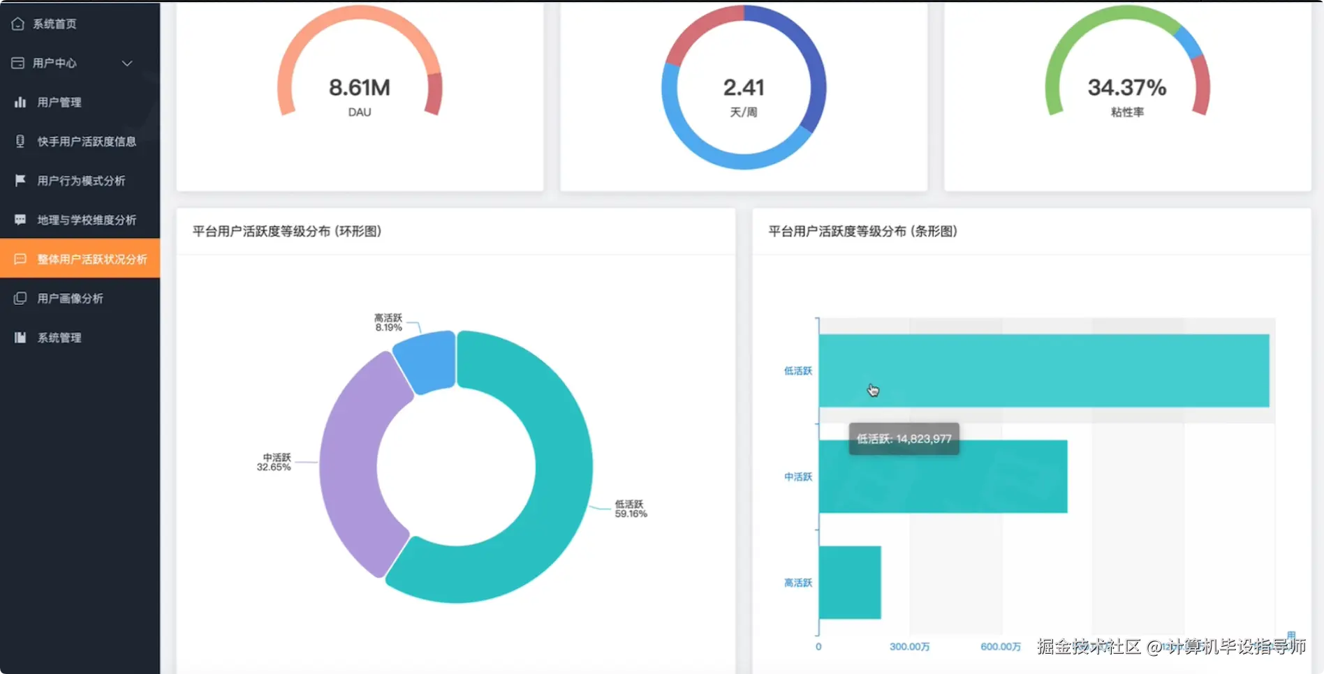 整体用户活跃度分析.png