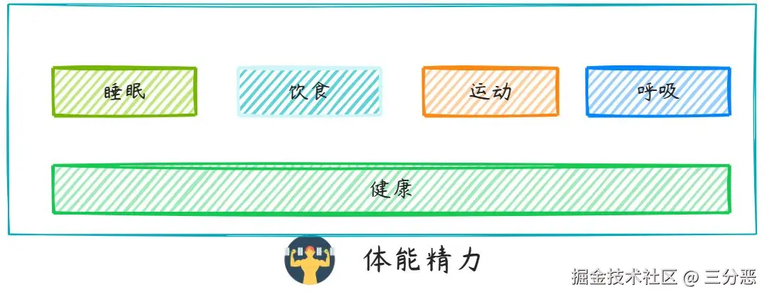 画板
