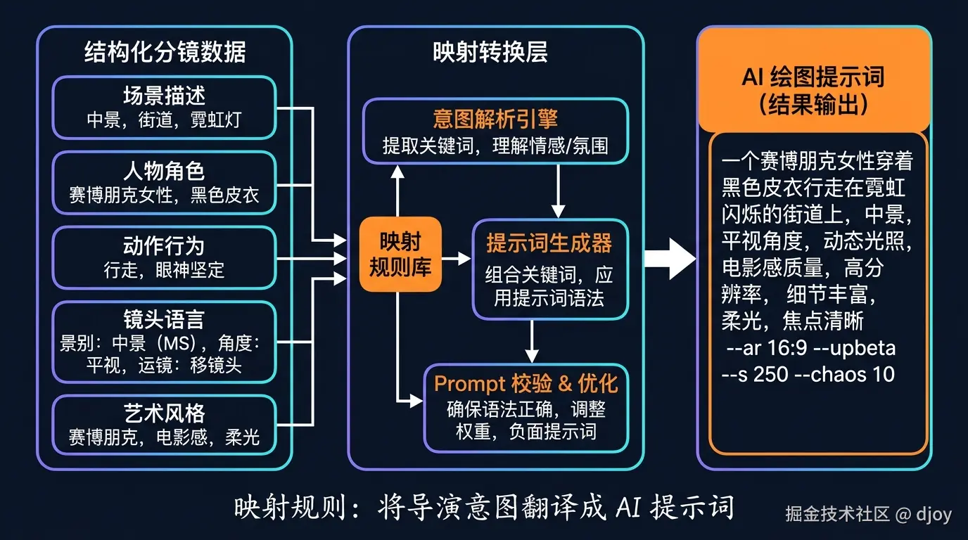 配图