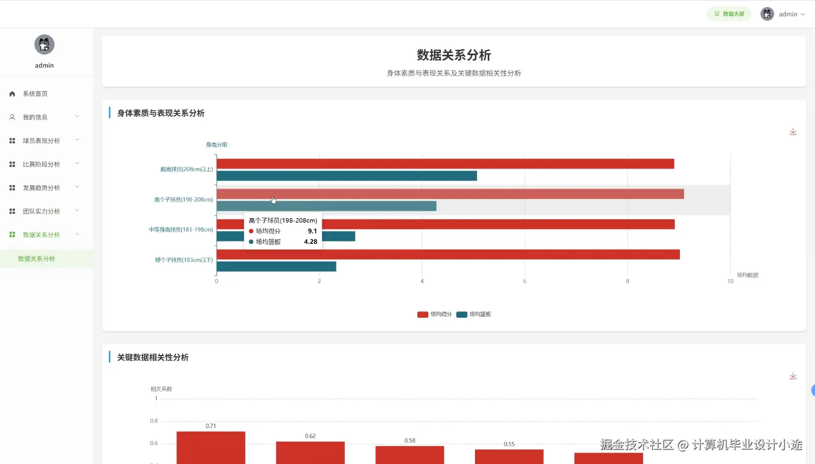 数据关系分析.png