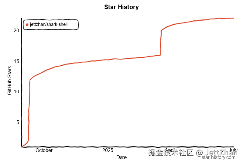 Star History Chart