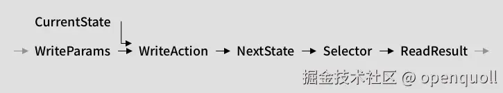 Data Flow Simplified 2.jpg