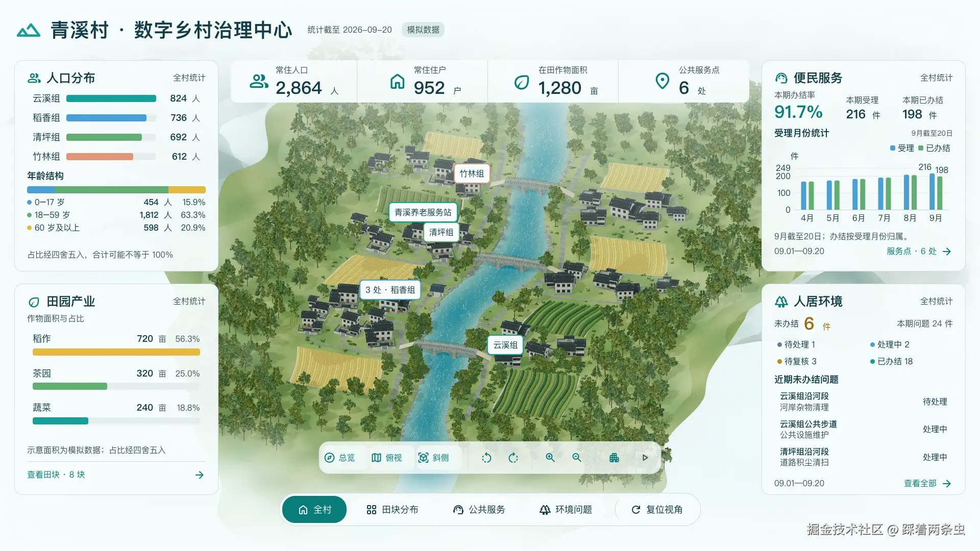 我在浏览器里“盖”了一个村：Vue + Three.js 大屏开发踩坑记