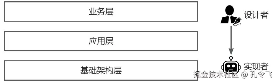 画板