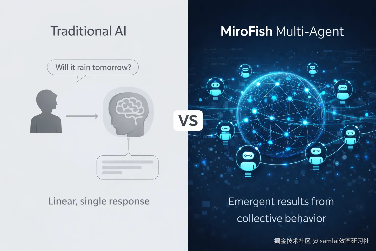 配图-1--传统-AI-vs-MiroFish-对比图.png