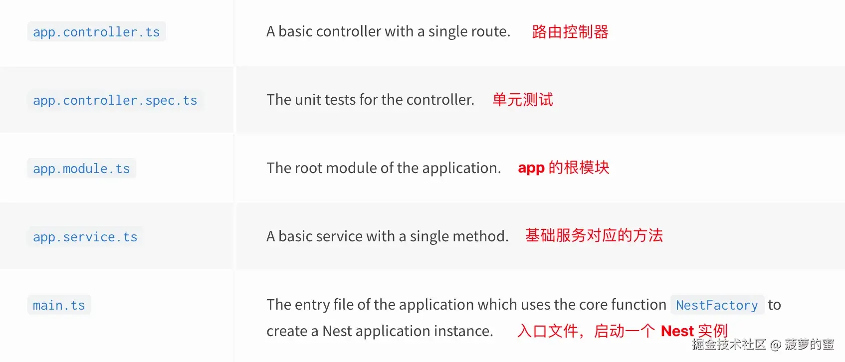 src 目录文件.png