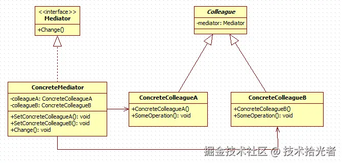 中介者模式uml图.png
