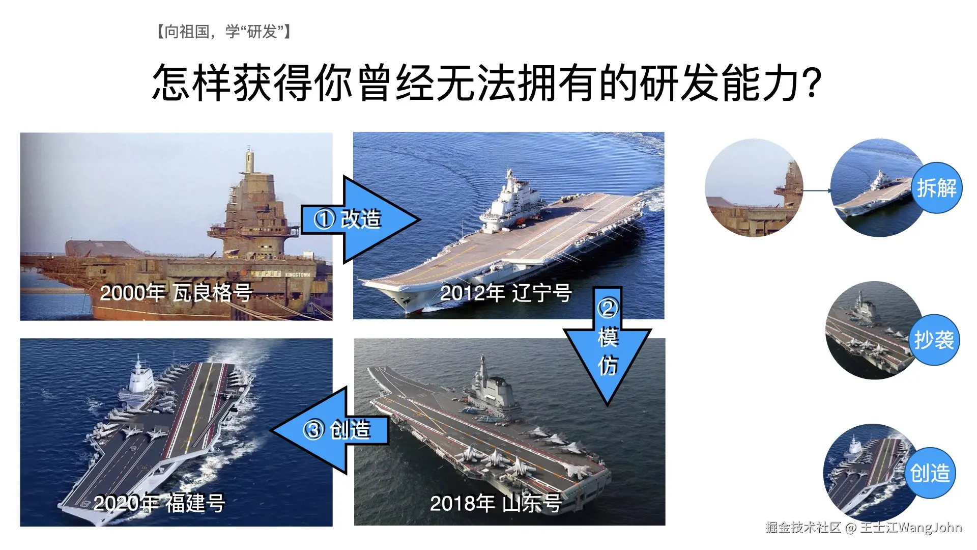 【向祖国，学“研发”】怎样拥有你不曾具有的研发能力？.jpeg