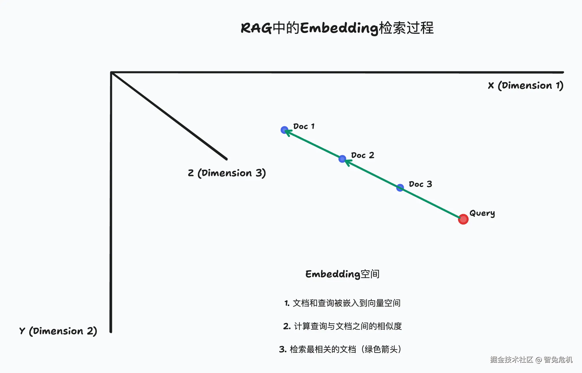 embedding_RAG1.jpg